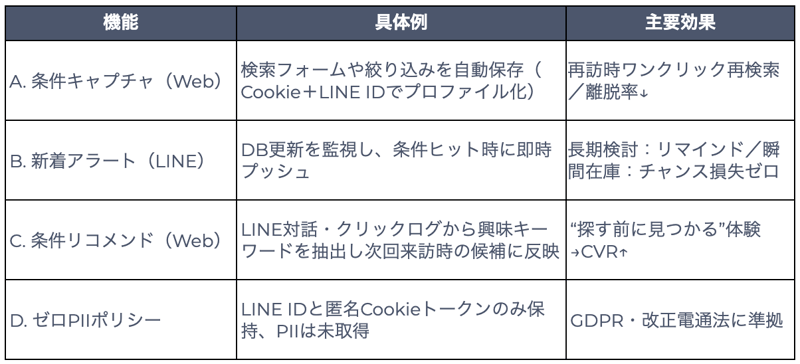 機能特徴の一覧