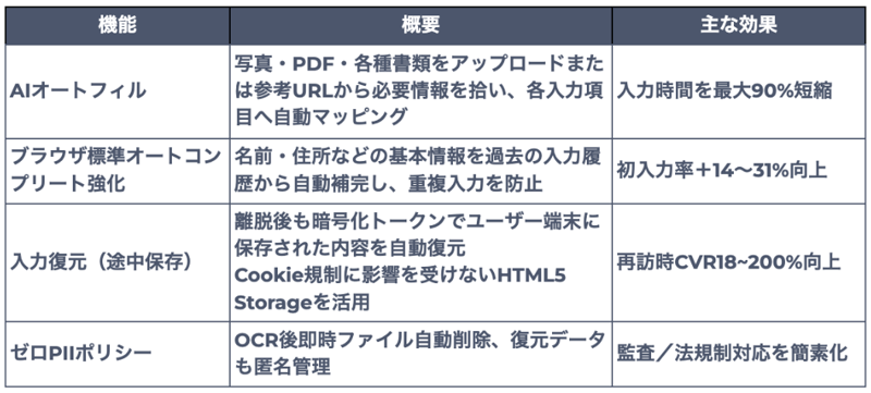 「Kaizen Conversion Agent」の特徴一覧