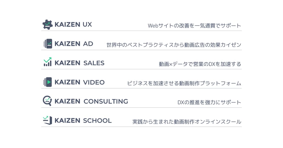 Kaizen Platformが提供するサービス一覧。Webサイトの改善を一気通貫でサポートする「KAIZEN UX」。世界中のベストプラクティスから動画広告の効果を改善する「KAIZEN AD」。動画とデータで営業のDXを加速する「KAIZEN SALES」。動画制作プラットフォーム「KAIZEN VIDEO」。DXの推進を手伝う「KAIZEN CONSULTING」。動画制作のオンラインスクール「KAIZEN SCHOOL」。