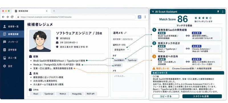求人媒体上のレジュメと求人票をもとに、スカウト業務の工数削減と品質向上を実現