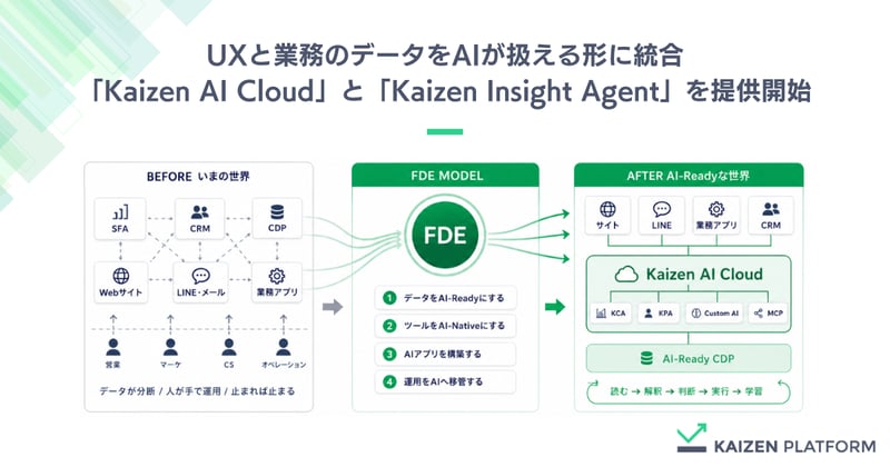 UXと業務のデータをAIが扱える形に統合した「Kaizen AI Cloud」と「Kaizen Insight Agent」を提供開始